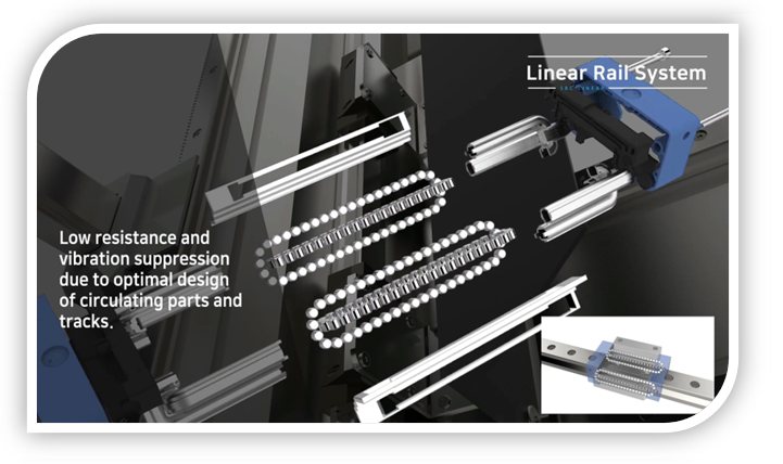 Linear Motion Guide Fig1