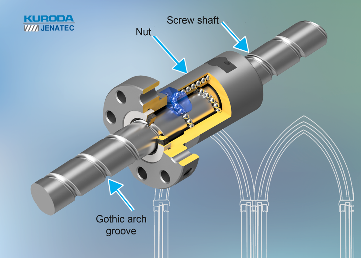 What is gothic arch and what does it have to do with ball screws